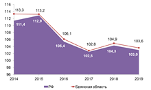 Индекс потребительских цен, декабрь к декабрю, в %